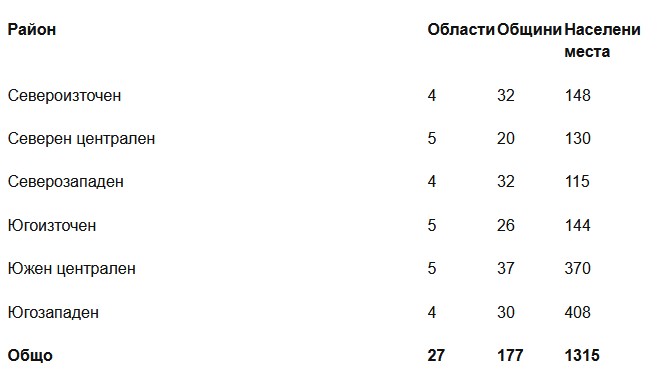0таб