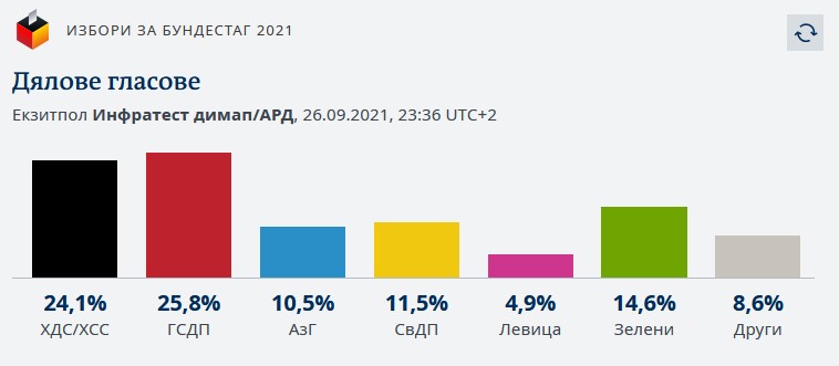 0ффгн