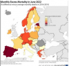 България се оказа с най-малка свръхсмъртност в ЕС, а във ваксинираните страни мрат