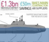 The Sun: Секретни документи за подводницата HMS Anson, са открити в кръчма